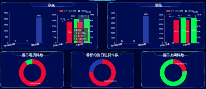 开云网站:最新盘点!2024年最好用的十大仓储管理系统(WMS)(图6)