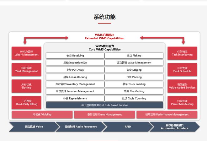 开云网站:最新盘点!2024年最好用的十大仓储管理系统(WMS)(图7)