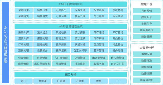 开云网站:最新盘点!2024年最好用的十大仓储管理系统(WMS)(图10)