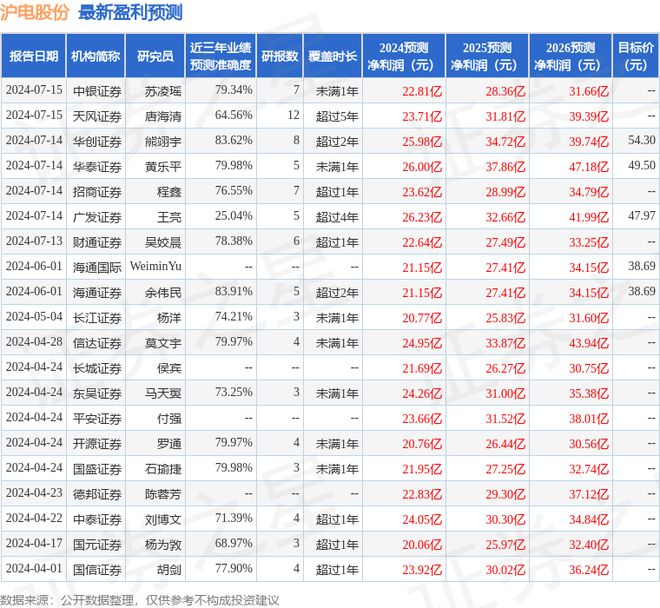 开云网站：沪电股份：7月16日接受机构调研博道基金管理有限公司、财通证券股份有限公司参与(图1)