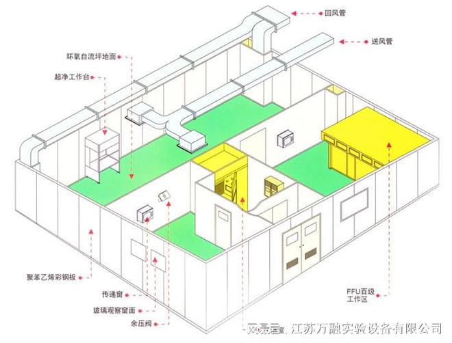 开云网站：苏州洁净用房工程设计的文件管理(图3)
