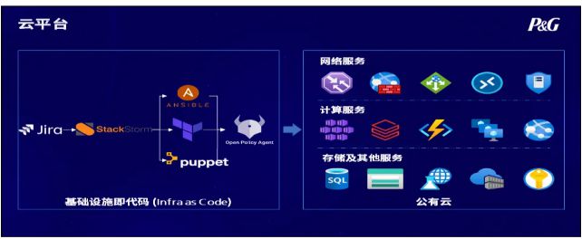 开云网站：宝洁的数智化变革和AI应用进阶带来的启示(图7)