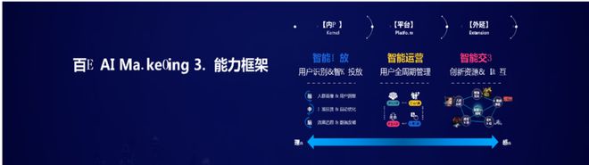 开云网站：宝洁的数智化变革和AI应用进阶带来的启示(图2)