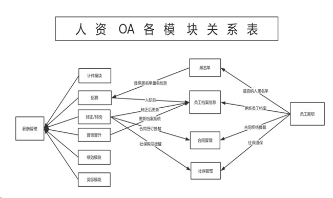 Kaiyun中国：勤哲Excel服务器自动生成OA办公管理系统