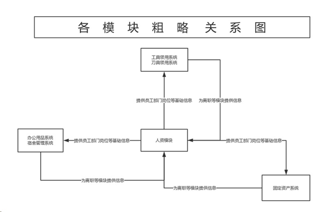Kaiyun中国：勤哲Excel服务器自动生成OA办公管理系统(图2)