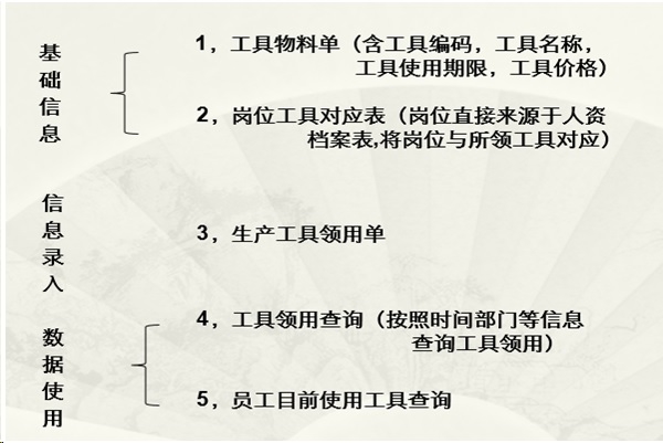 Kaiyun中国：勤哲Excel服务器自动生成OA办公管理系统(图5)
