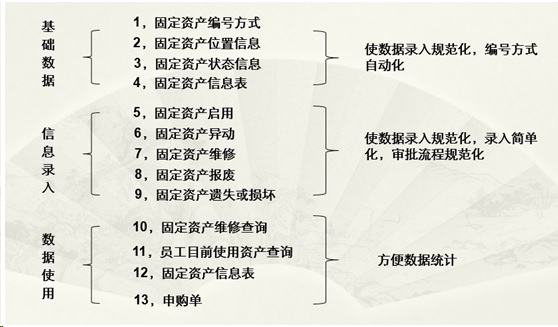 Kaiyun中国：勤哲Excel服务器自动生成OA办公管理系统(图10)