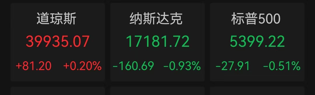 Kaiyun中国：美股福特汽车大跌超18%董宇辉“单飞”新东方收跌546%(图1)