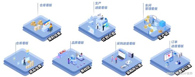 Kaiyun中国：正航生产制造型软件助力企业做好订单进度管理(图1)