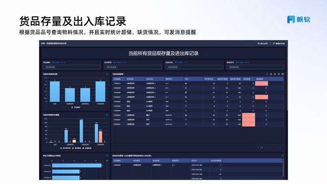 Kaiyun中国：仓库货品摆放太乱如何利用WMS系统做好仓库管理？(图3)