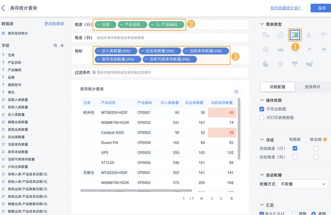 Kaiyun中国：仓库货品摆放太乱如何利用WMS系统做好仓库管理？(图4)