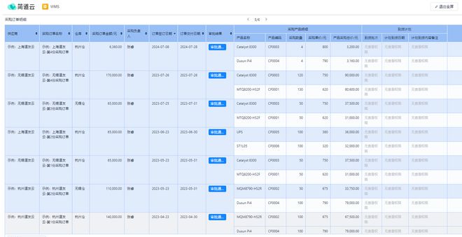 Kaiyun中国：仓库货品摆放太乱如何利用WMS系统做好仓库管理？(图8)