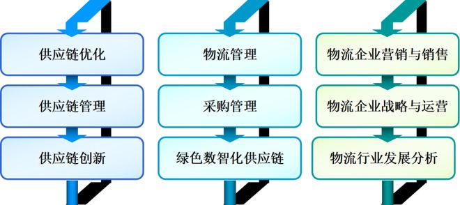 Kaiyun中国：第15期供应链规划与优化高级研修班暨供应链高级管理师权威认证开课通知(图1)