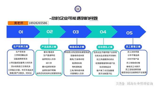 开云网站：工厂管理与精益生产公司有哪些(图1)