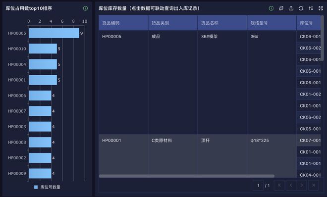 Kaiyun中国：怎样做好仓库管理工作？如何利用仓库管理系统进行有效？(图8)