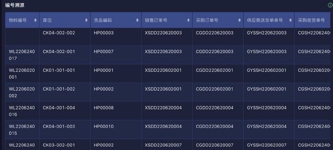 Kaiyun中国：怎样做好仓库管理工作？如何利用仓库管理系统进行有效？(图2)