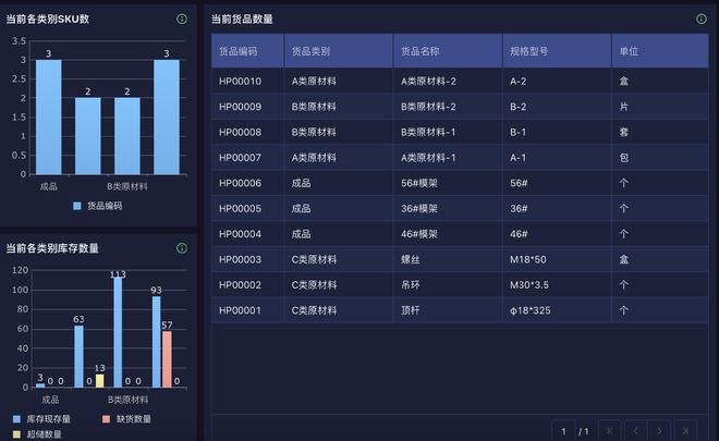 Kaiyun中国：怎样做好仓库管理工作？如何利用仓库管理系统进行有效？(图4)