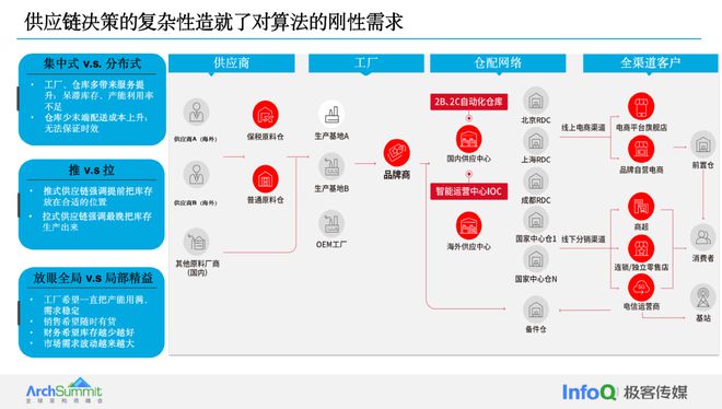 开云网站：从排产到库存智能算法在供应链优化中的应用与实践(图1)