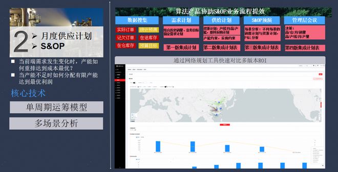 开云网站：从排产到库存智能算法在供应链优化中的应用与实践(图2)