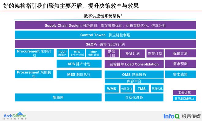开云网站：从排产到库存智能算法在供应链优化中的应用与实践(图5)