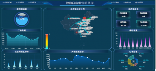 开云网站：AIRIOT智慧供应链管理解决方案(图1)