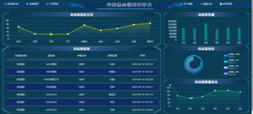 开云网站：AIRIOT智慧供应链管理解决方案(图2)