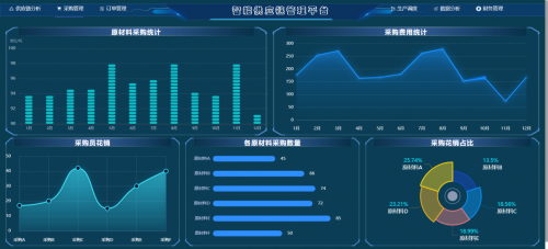 开云网站：AIRIOT智慧供应链管理解决方案(图3)