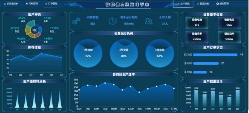 开云网站：AIRIOT智慧供应链管理解决方案(图5)