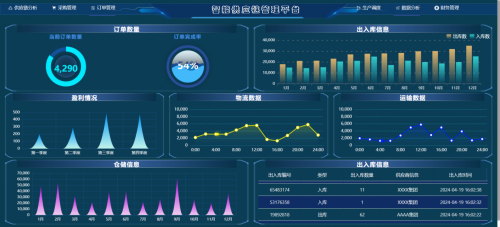 开云网站：AIRIOT智慧供应链管理解决方案(图6)