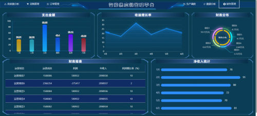 开云网站：AIRIOT智慧供应链管理解决方案(图7)