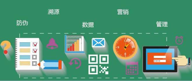 Kaiyun中国：一物一码防伪溯源从源头到终端的守护(图3)