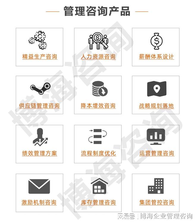 Kaiyun中国：工厂精益管理顾问机构提效降本(图2)