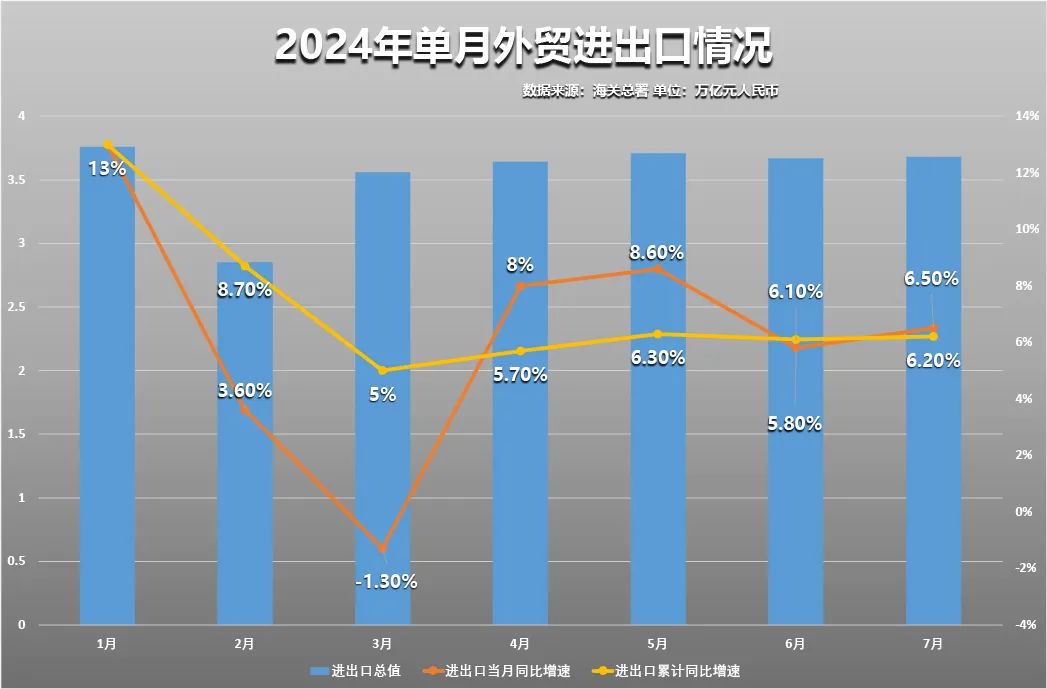 Kaiyun中国：最新进出口数据出炉！对欧美出口均已转正(图1)