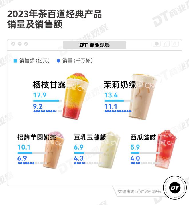 Kaiyun中国：从茶百道、如家到美宜佳门店管理的秘诀是什么？(图6)