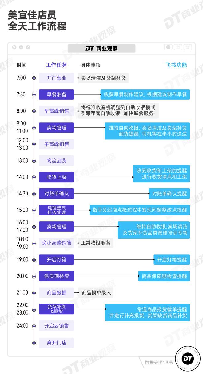 Kaiyun中国：从茶百道、如家到美宜佳门店管理的秘诀是什么？(图3)