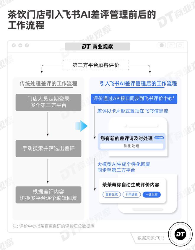 Kaiyun中国：从茶百道、如家到美宜佳门店管理的秘诀是什么？(图5)