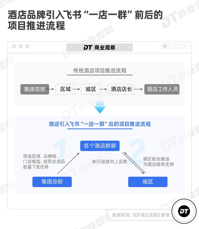 Kaiyun中国：从茶百道、如家到美宜佳门店管理的秘诀是什么？(图9)