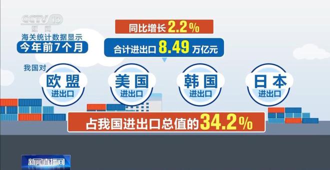 Kaiyun中国：外贸“成绩单”公布！我国对新兴市场进出口持续向好(图4)