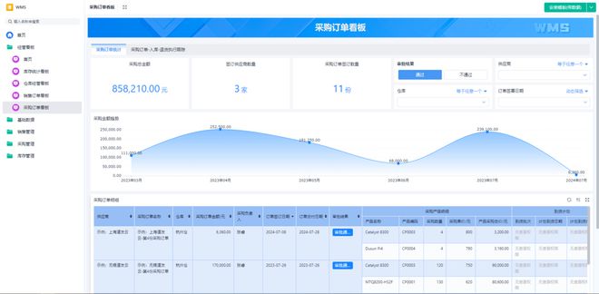 Kaiyun中国：10年仓库管理经验：“管、存、发、盘”一文搞定！(图2)