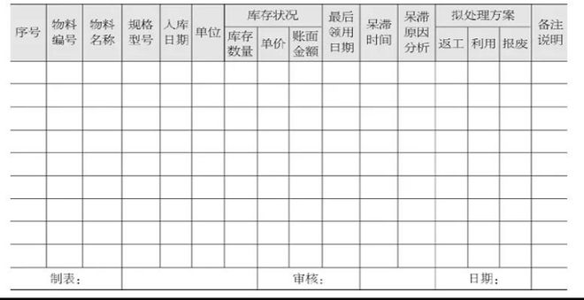 开云网站：如何做好库存管控：必知的五大核心工作(图2)