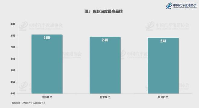 Kaiyun中国：这几个品牌库存爆了预计大降价