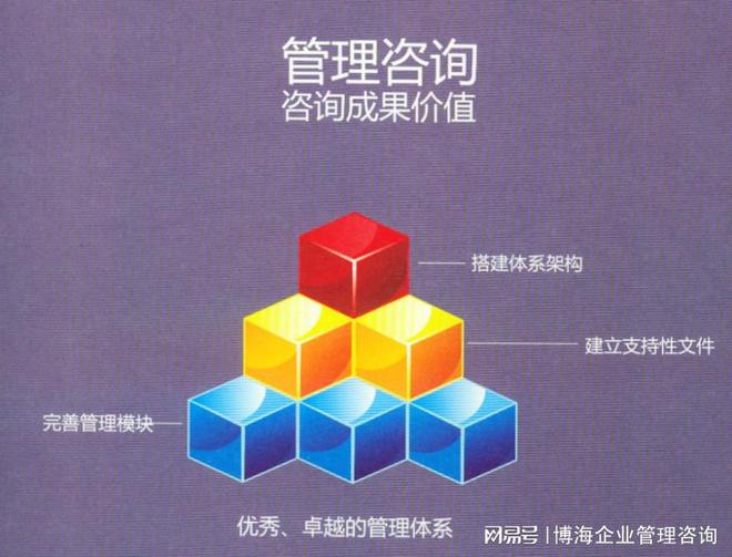 Kaiyun中国：定制家具供应链管理方案的咨询公司(图2)