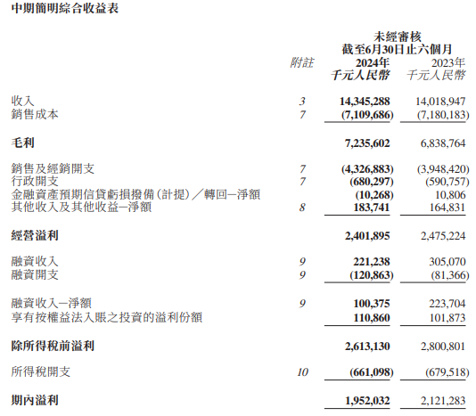 开云网站：净利下滑、零售流水承压、渠道库存增长“重营销轻质量”的李宁如何走出低谷？(图1)