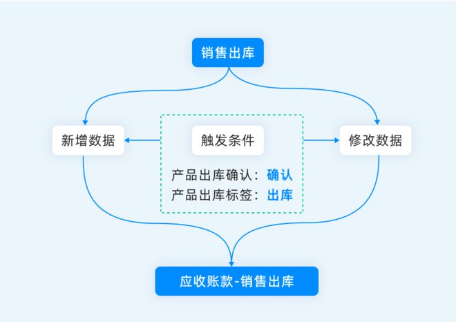Kaiyun中国：一文讲清：ERP管理系统如何助力企业数字化转型？(图2)