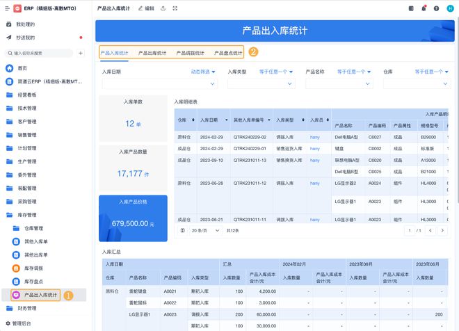 Kaiyun中国：一文讲清：ERP管理系统如何助力企业数字化转型？(图6)