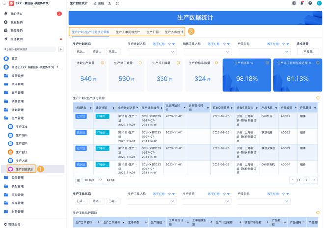 Kaiyun中国：一文讲清：ERP管理系统如何助力企业数字化转型？(图4)