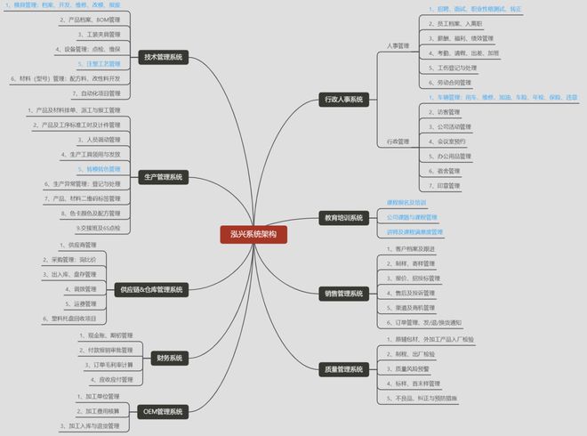 Kaiyun中国：一文讲清：ERP管理系统如何助力企业数字化转型？(图10)