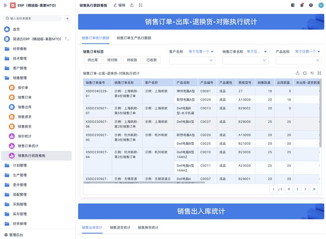 Kaiyun中国：一文讲清：ERP管理系统如何助力企业数字化转型？(图5)