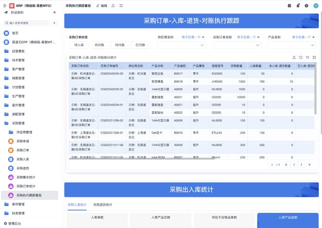 Kaiyun中国：一文讲清：ERP管理系统如何助力企业数字化转型？(图3)