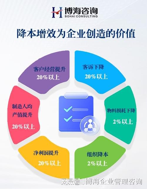 开云网站：工厂生产效率提升管理咨询公司第三方驻厂手把手教导(图2)